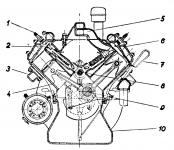 Pn ez motorem Ford V 8