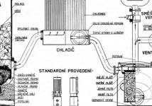 Genertor existovala spousta. Ale princip byl v podstat u vech stejn. V kotli se spalovalo devo (eventueln i koks, uhl nebo raelina) a vznikl plyny se vedly pes chladi a pes filtry do smovae, kter byl namontovn msto karburtoru. Ve smovai se msil plyn s potebnm mnostvm vzduchu. A pro roztpn celho systmu (dokud tah nevyvozoval chod motoru) tu byl jet ventiltor.