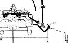 Schema řazení pistolovou rukojetí (S), ovládání plynu (GF) a ruční regulace předstihu (HZ) vozu Adler 2,5 litru.