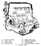 Schema tlakového mazání motoru Praga A 150