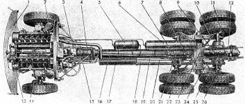 Pohled na podvozek Tatra 111 shora.