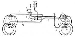 Schema uspodn non hydraulick brzdy na vechna kola a mechanick run brzdy na zadn kola.