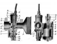 Názorný řez karburátorem Graetzin 13.5, montovaným od čísla motoru 28.225 do čísla 30.227